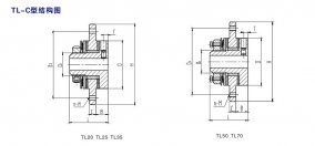 TL-C摩擦型扭矩限制器